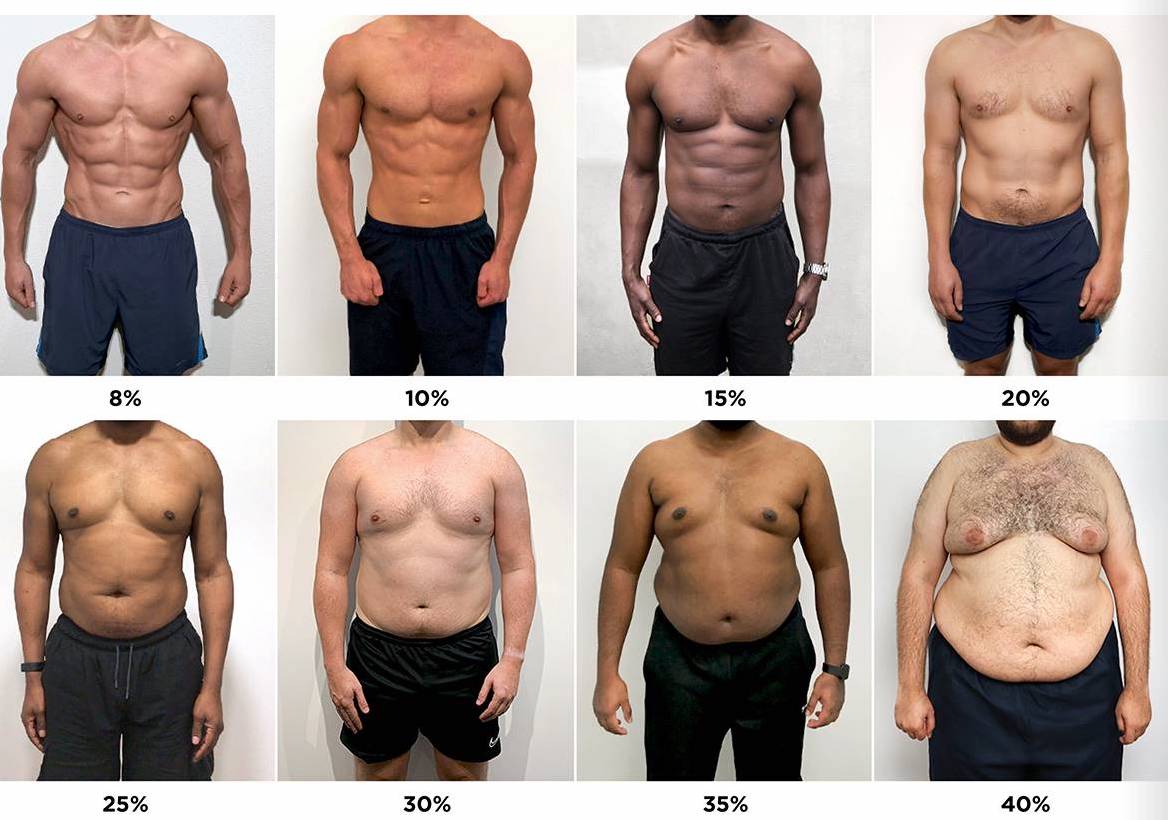 Průvodce vizuálním srovnáním procenta mužského tělesného tuku a účinný spalovač tuků nero fat burner